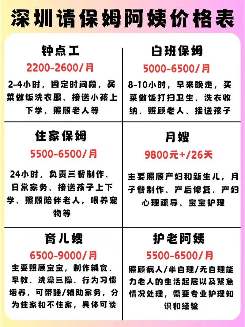 保姆培训多少钱一个月_1