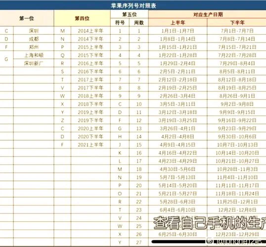 如何查苹果电脑型号_1