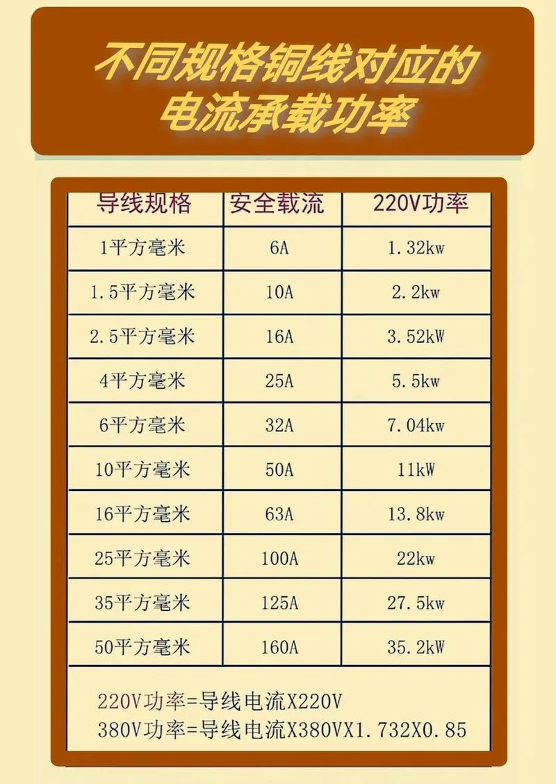 4平方的电线能承受多少千瓦_1