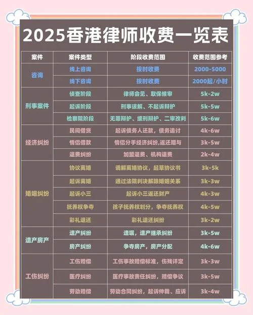 劳务纠纷请律师要多少钱_2