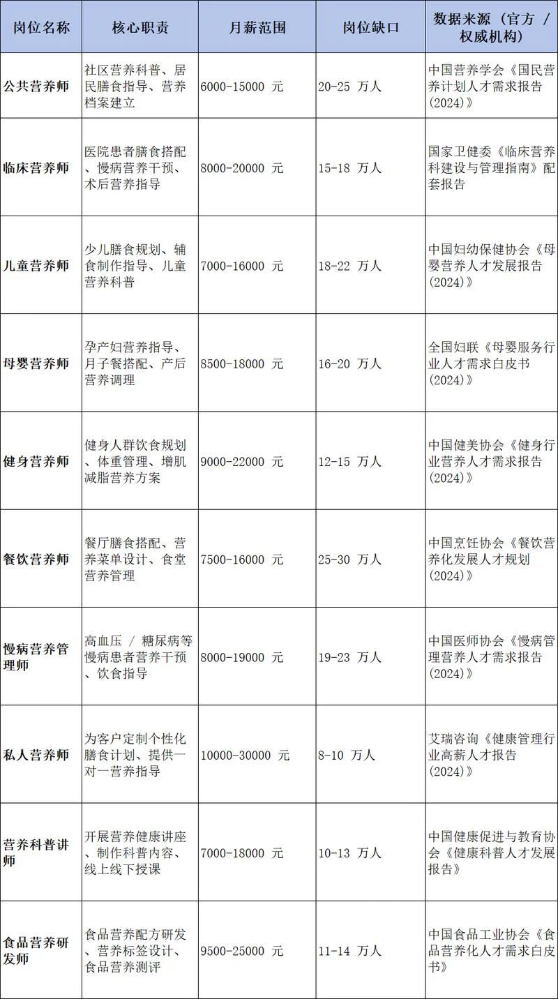 深圳哪里能学营养师-深圳学营养师的地点