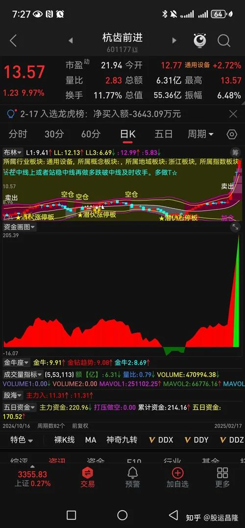 大智慧起涨点选股公式_1