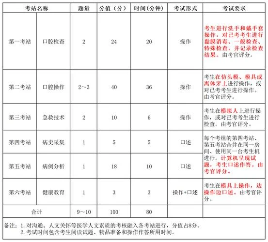 口腔执业医师考试分数如何查_1