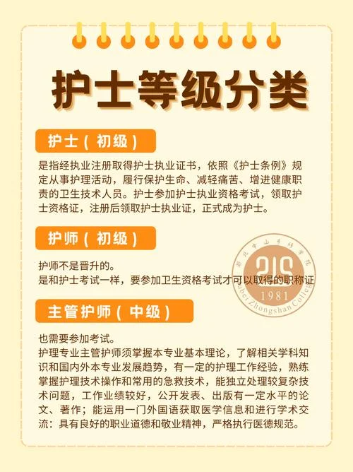 主管护师报考条件2020_1
