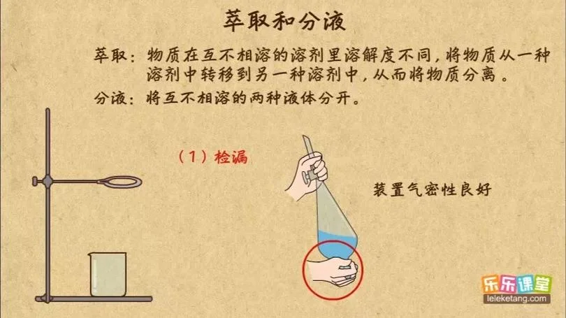 萃取原理操作方法_2