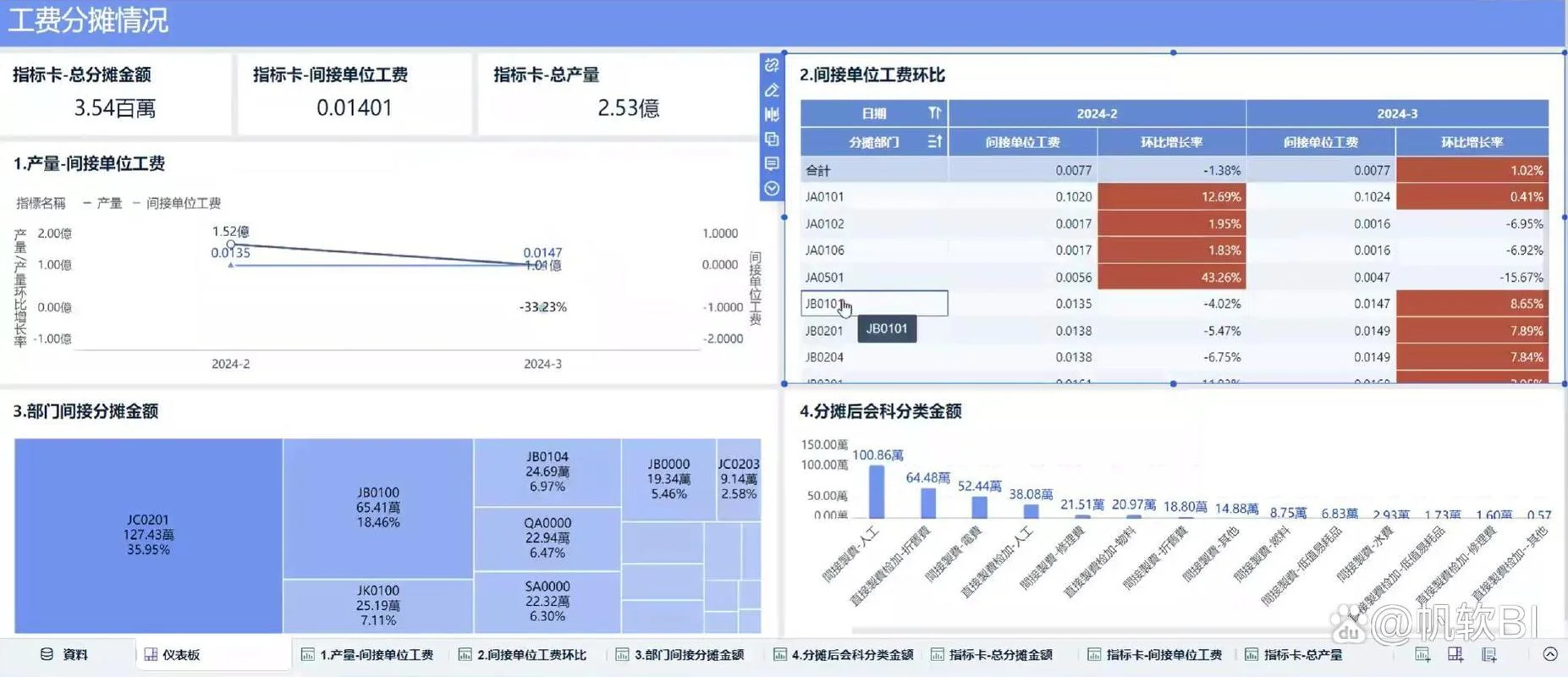 成本分摊公式-成本分摊计算公式