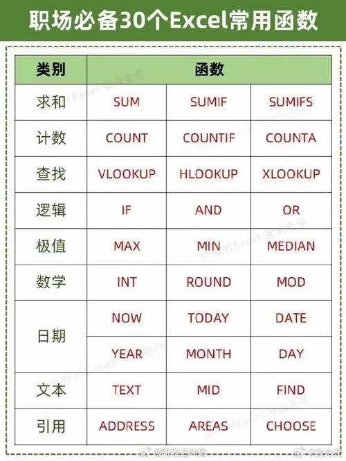 excel公式链接-excel 公式链接