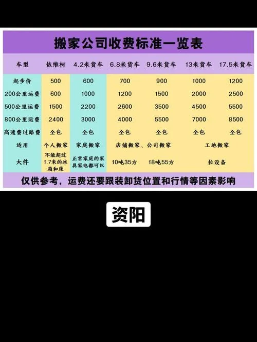 找长途货车搬家多少钱_1