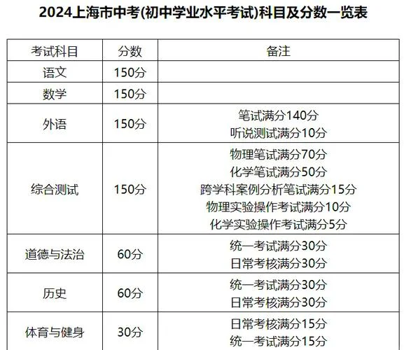中学教资考试科目_2