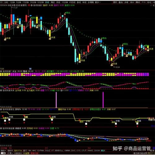 妖股主升选股公式_1