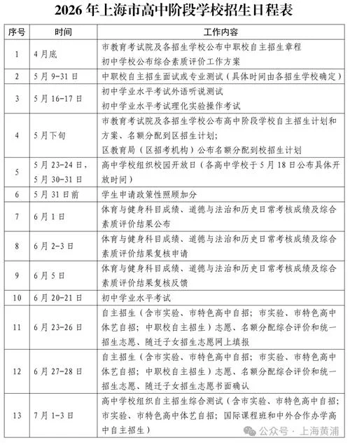 上海网络教育报考时间-上海网络教育报考时间