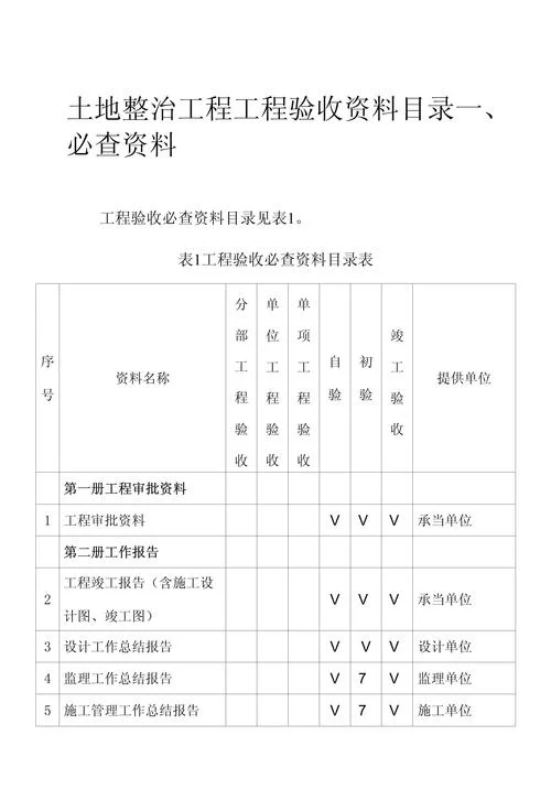 项目档案目录模板-项目档案目录模板