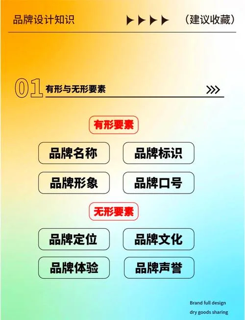 什么是品牌优势_2
