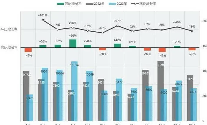今年比去年同比公式_2