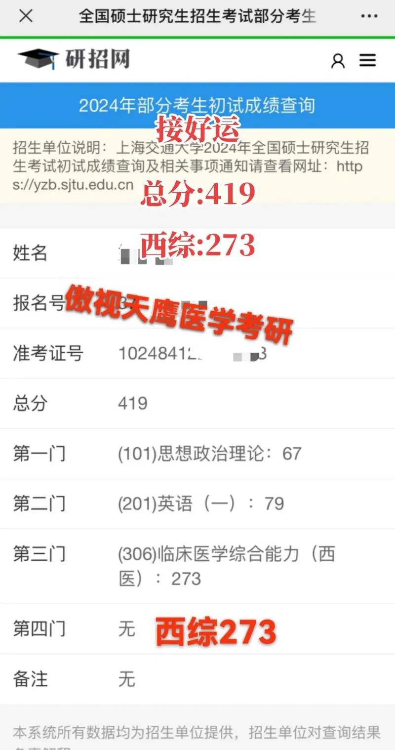 中医考研中科院难度_2