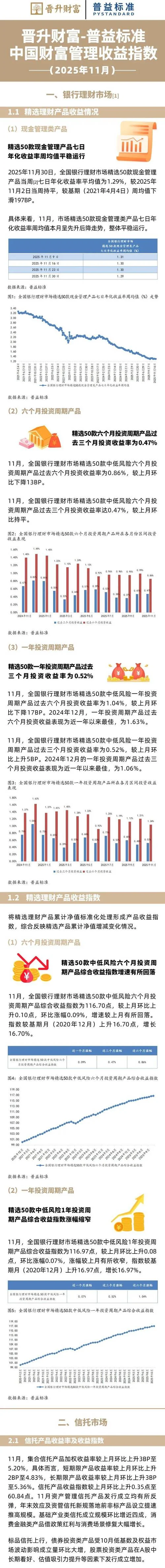 投资收益率公式原理_1