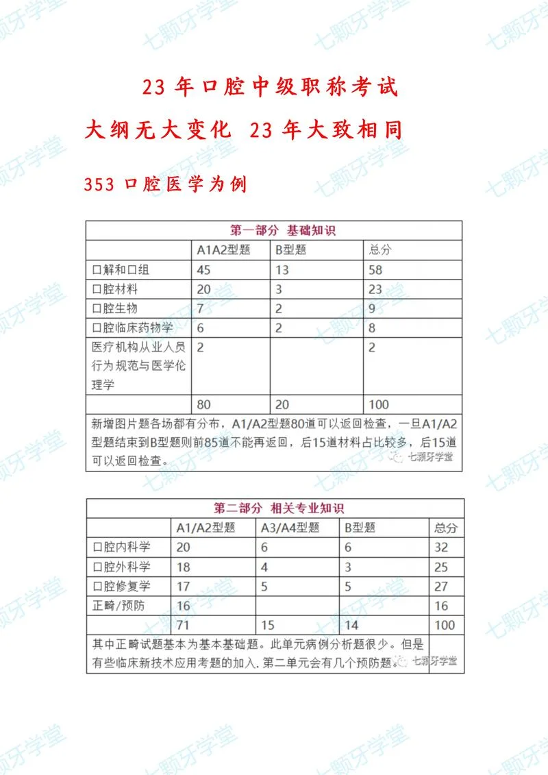 全国口腔医师资格分如何查_2
