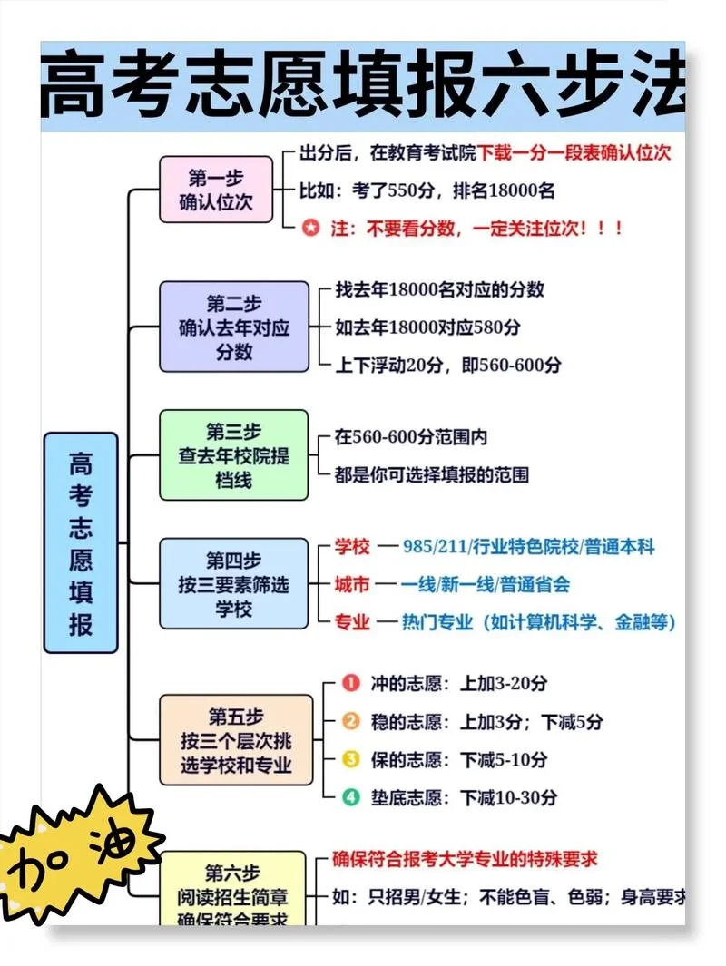高考志愿报考指南下载_1