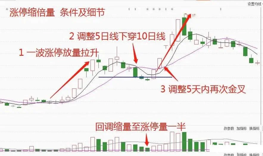 狙击涨停板指标公式_2