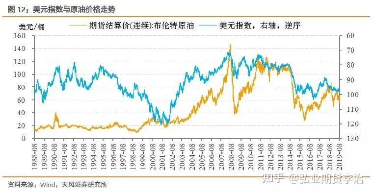 国内原油价格计算公式_2