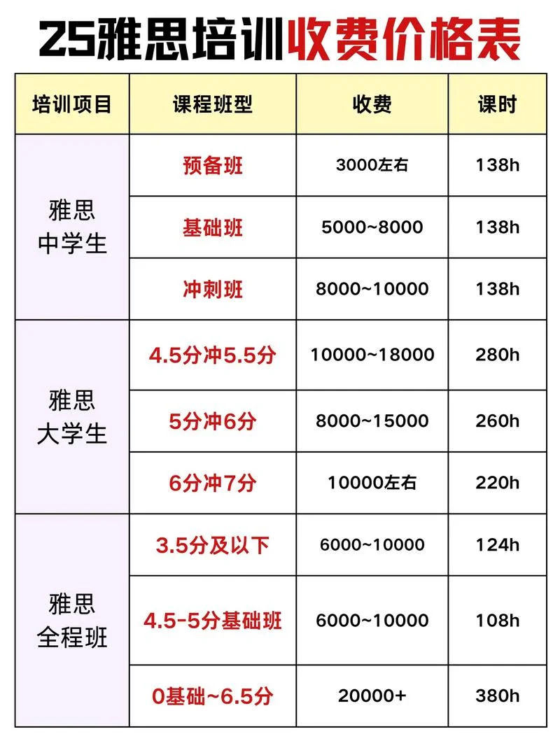 艺考舞蹈培训学费-艺考舞蹈培训费
