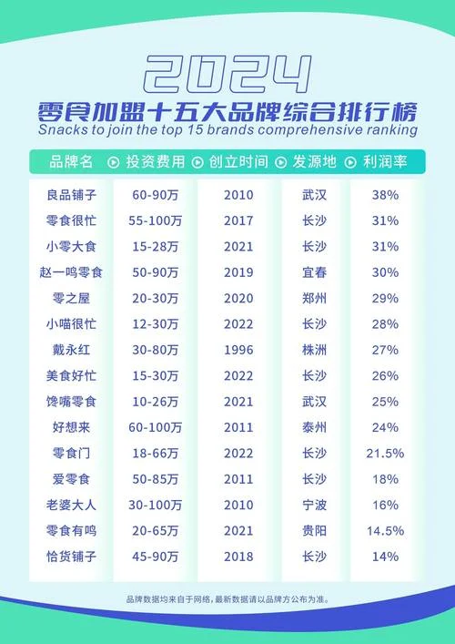国内十大休闲食品品牌-国内十大休闲食品品牌