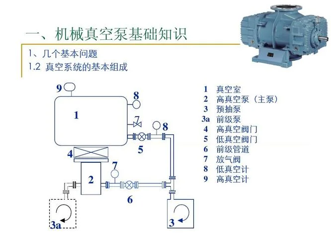 水循环真空泵工作原理图_1