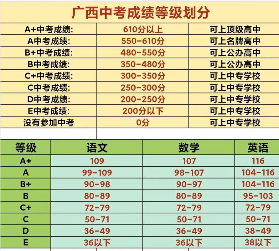 南宁中考成绩排名_2