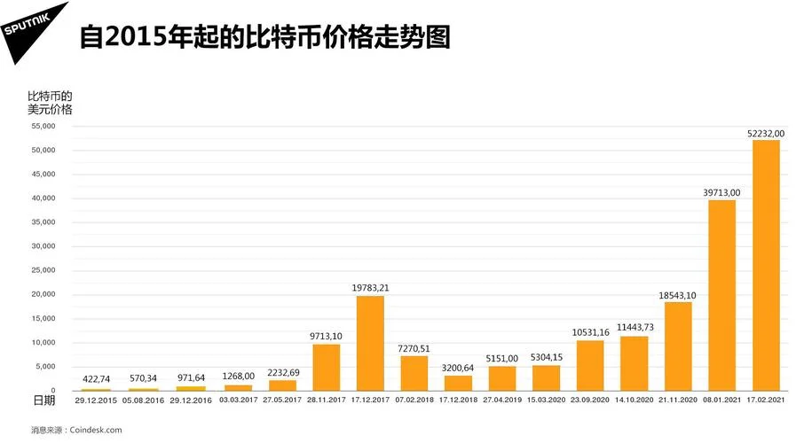 比特币一个币多少钱_2