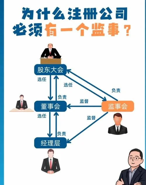 劳务公司监事干什么的_2
