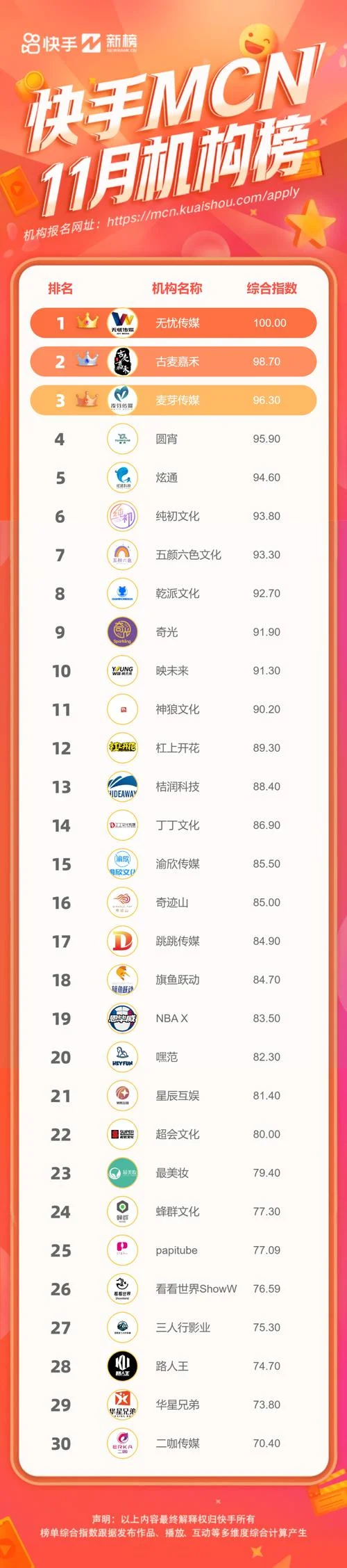 快手mcn什么意思_2