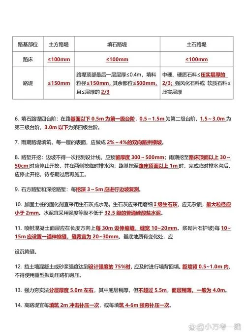 往年一建公路考试内容_1