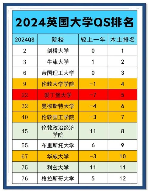 英国大学申请排行榜_2