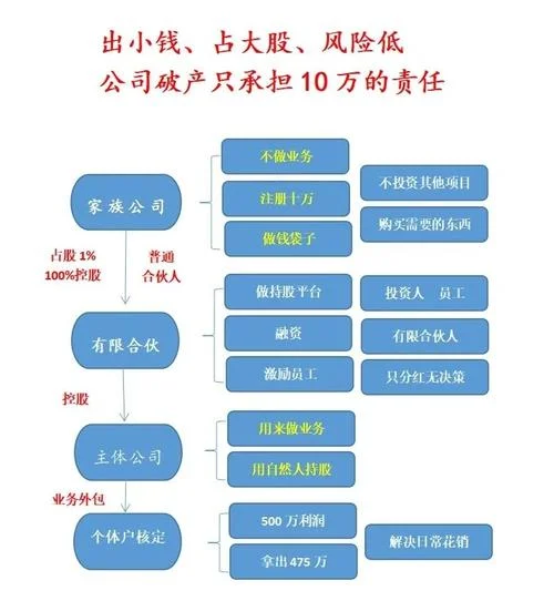 家族投资公司成立条件_1