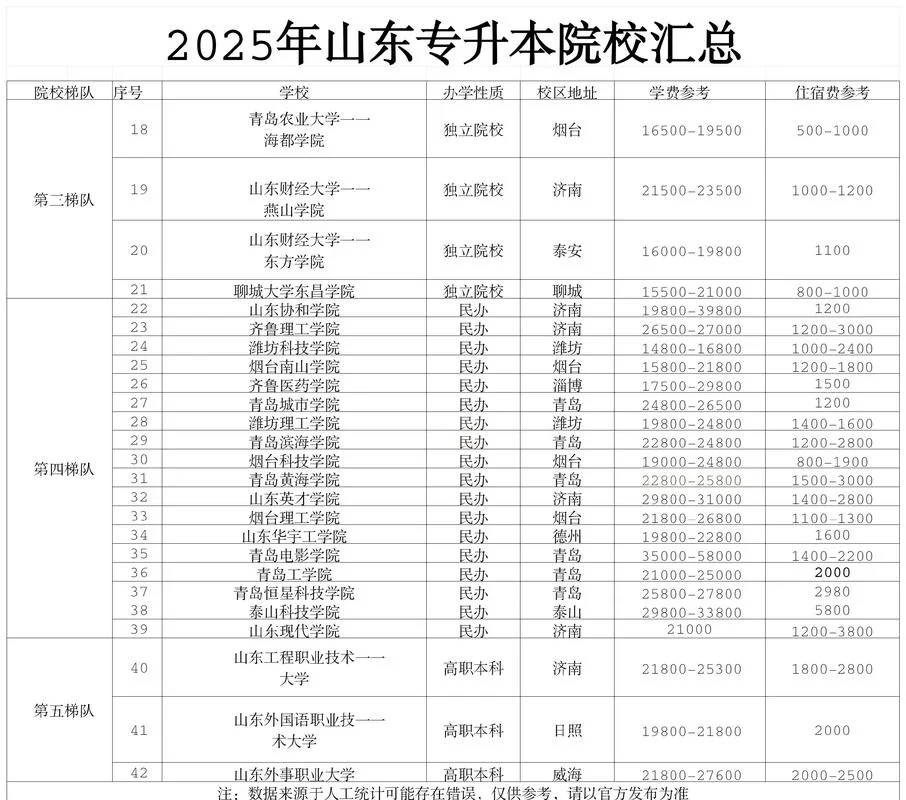山东女子学院专升本-山东女子学院专升本