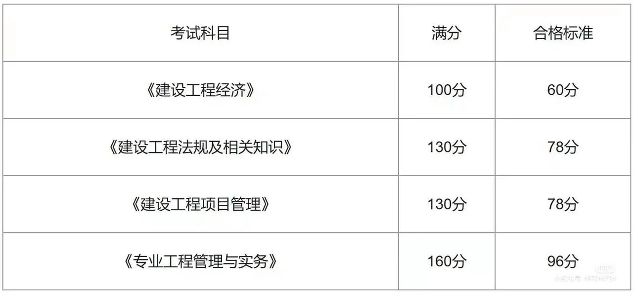 一建哪个专业好考些_1