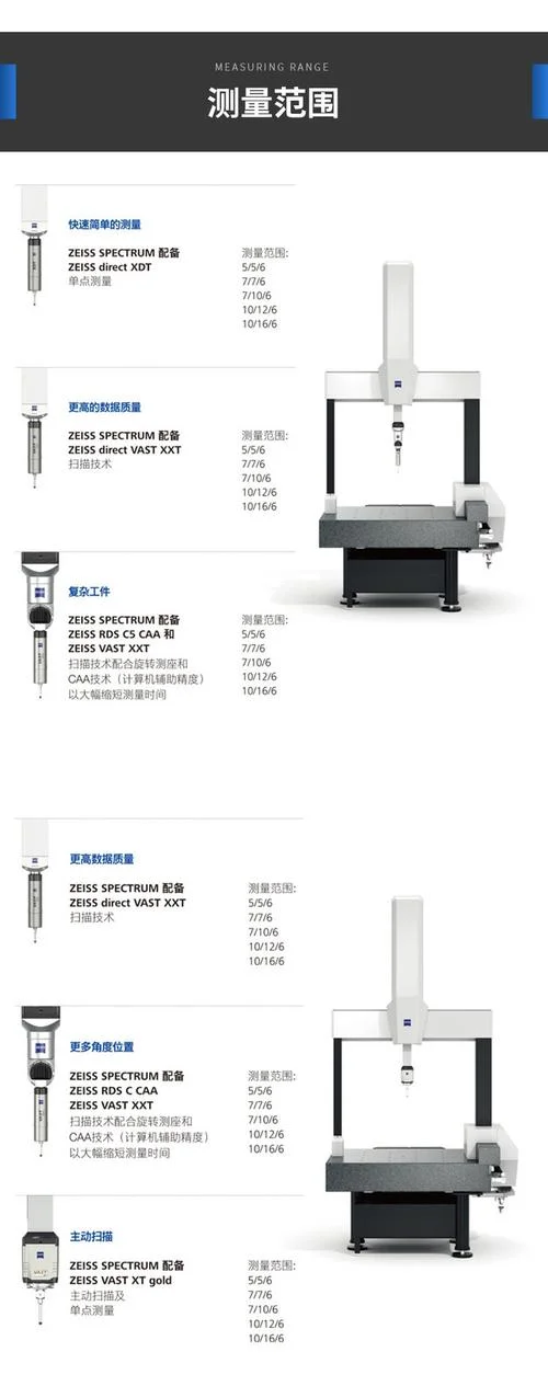 蔡司三坐标哪个国家的-蔡司三坐标源自德国