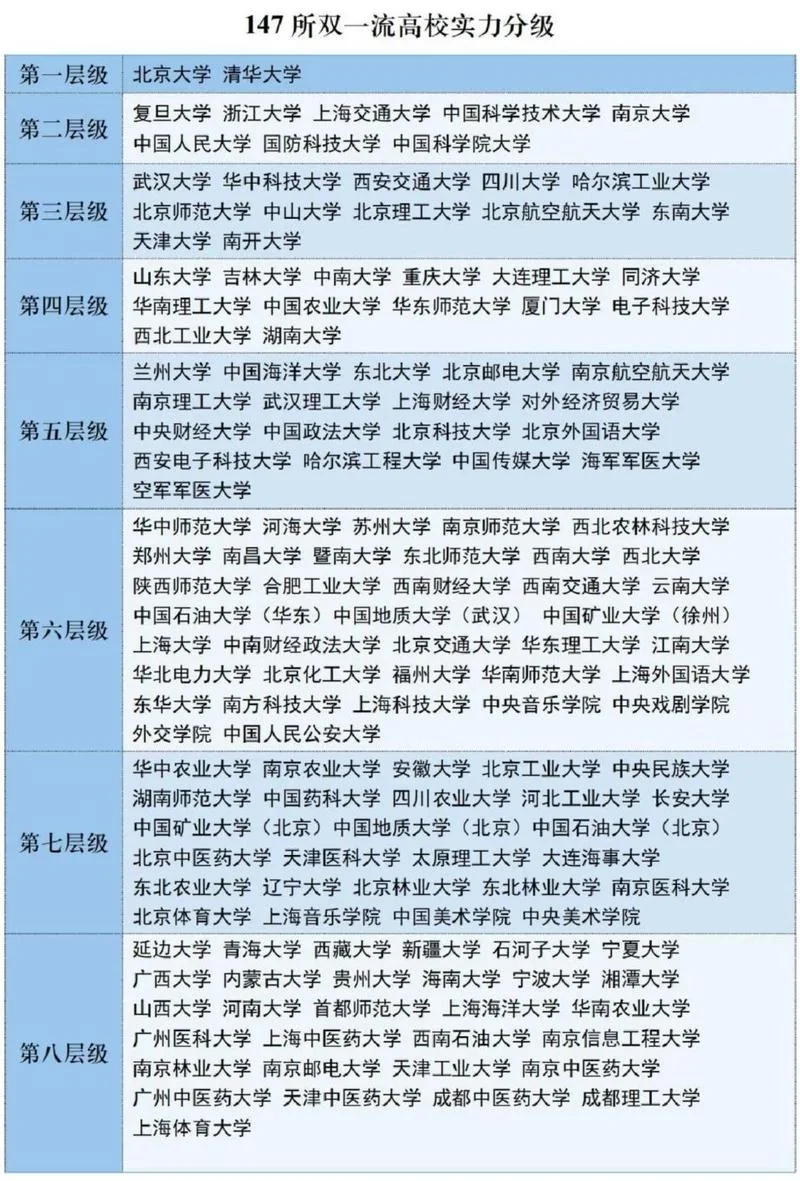 世界一流大学建设高校名单-世界一流大学建设高校