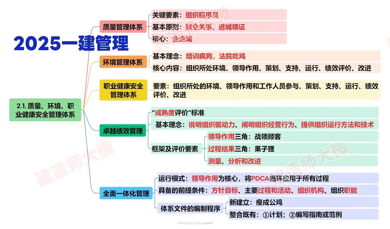 一建课件网_1