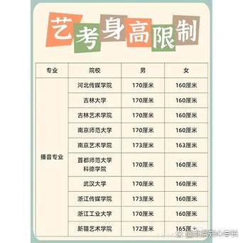 2019福建艺考时间-2019 福建艺考时间