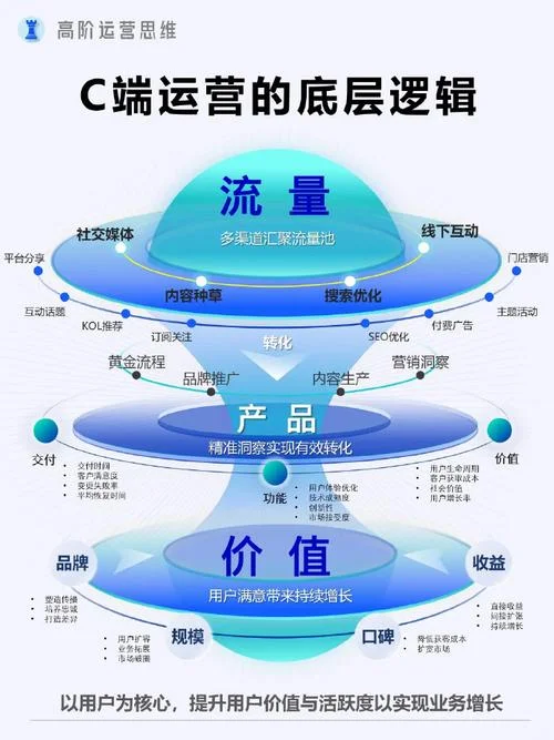 什么是a端b端c端市场_2