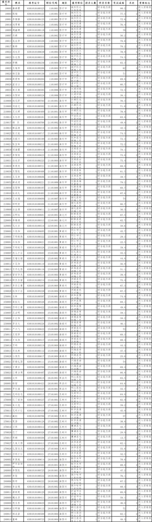 浙江省公务员考试成绩-浙江省考成绩