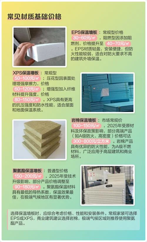 保温多少钱一平方_1