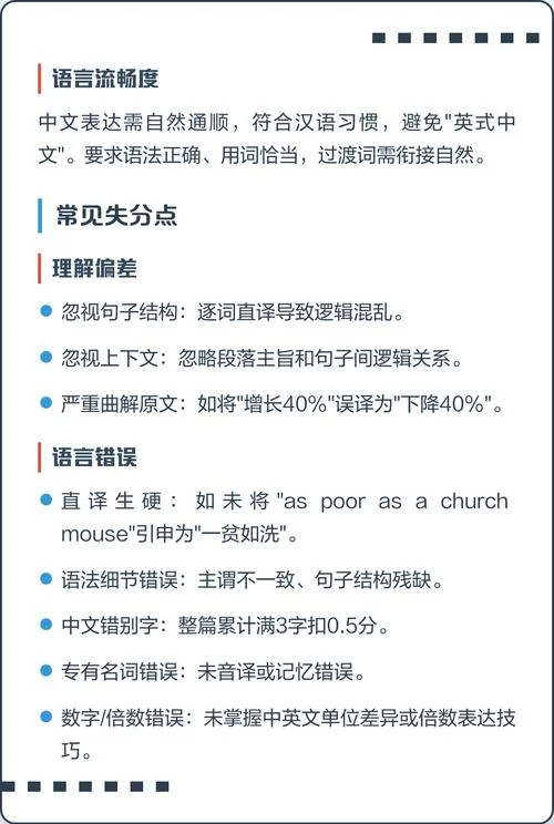 考研翻译英语二模拟-考研英语二翻译模拟