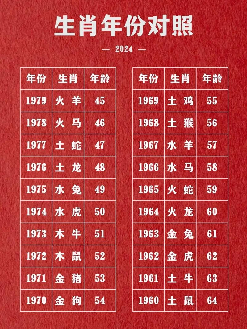 属相表十二生肖查询-属相表查询