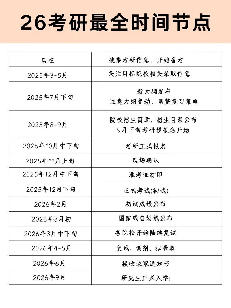药学考研科目安排-药学考研科目安排
