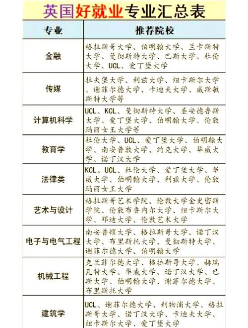 出国留学选专业好_2
