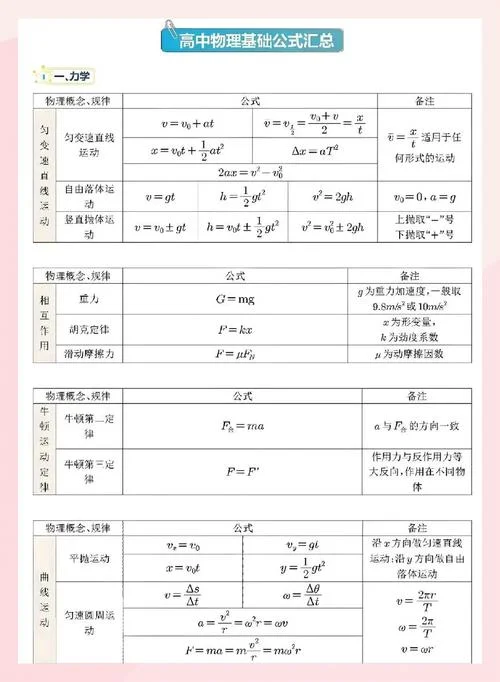 平均速度瞬时速度公式_1
