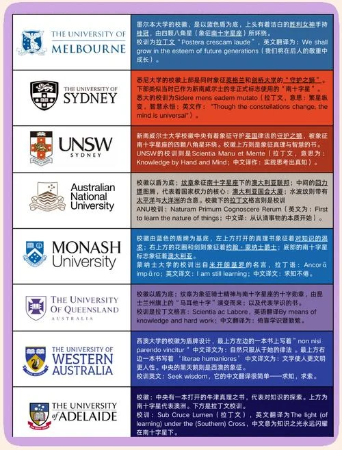 澳大利亚大学排名2018_1