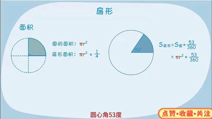 扇形的周长字母公式_1